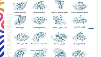 صورة الكويت تشارك في 25 رياضة بدورة الألعاب الآسيوية 19