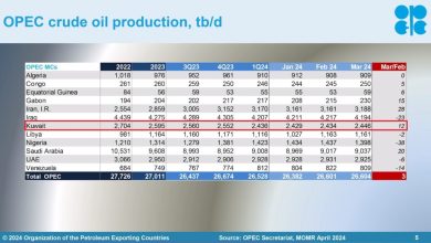 صورة إنتاج الكويت من النفط الخام يرتفع 12 ألف برميل يوميا في مارس